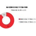 不眠に関する意識と実態調査