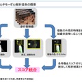 撮影画像を元に複数の外観的特徴を計測・数値化して情報の解析を行う。実験人数は初回は5～8人程度、次回以降は約50人を予定（画像は同団体参考資料より）。