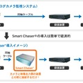 手軽に設置でき、中小企業や小売店など小規模な環境でも導入が容易(画像は同社webサイトより)。