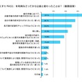 おくすりPASSを利用してから、以前と変わったこと