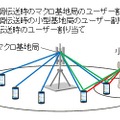 基地局間協調伝送に対応した基地局配置の設計