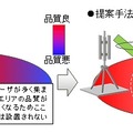 富士通研、LTE-Advanced対応基地局を3割削減できる配置設計技術を開発 画像