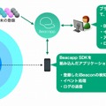 「Beacapp」利用イメージ