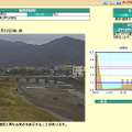 福井県内全域の河川カメラ画像と水位を同時に確認できる。