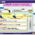 全自動リアルタイム字幕制作システム