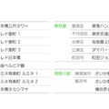 「LINE Maps for Indoor」対応施設（2/2）