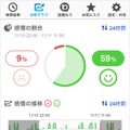 「つぶやき感情分析」スマホ版画面