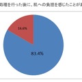 ホーム・スキノベーションズ・ジャパンによる「ムダ毛処理に関する調査」