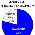 “コリをほぐせば、仕事がはかどると思いますか？”という質問への回答