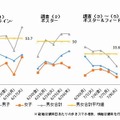 結果・考察