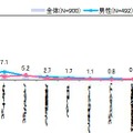 高収入ビジネスパーソンにはレフト式手帳が人気……高橋書店調べ 画像