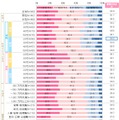 手帳の中味を見られることに抵抗はあるか