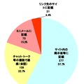 メールアドレス等の連絡方法（被疑者側）