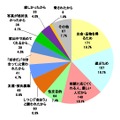 被疑者と会った理由（児童側）