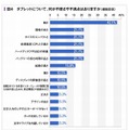 タブレットの不便さや不満点