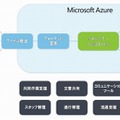 日本マイクロソフトとNHK-MT、クラウドを使った次世代映像制作環境で連携 画像