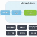 「Coll＠Board」＋「Microsoft Azure」のイメージ