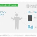 スマホをもっとも紛失しそうな人物像