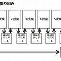 授業前後の取組み（桜丘中学・高等学校）