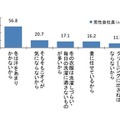 冬、ニオイ対策をしない理由