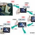 映像送信のイメージ