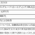 株式取得の概要