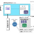 サービスイメージ図