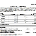 全国的に防犯カメラの設置要望が増大する昨今、岡山県内では9月の女児殺害事件を受け、更に申請数が増加した。