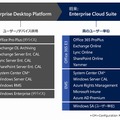 Enterprise Cloud Suite コンポーネントの概要