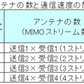 【ギガ特集】IEEE802.11ac対応スマホで我が家のWi-Fi環境にリンクしてみた