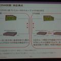 検証時の試験構成