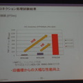 VPN接続（IPsec）におけるTCPコネクション処理性能の結果