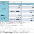 利用料金（税別）