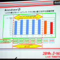 インターネッットラジオ「Brandnew-J」の平均視聴時間