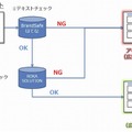 BrandSafeはてな×ROKA SOLUTIONフィルタリングシステムの仕組み