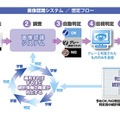 ROKA SOLUTIONの仕組み