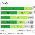 どんな風にクリスマスデートに誘われたいか