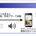 もちろん、純粋な監視カメラシステムとしても利用できる。視聴先からパンチルトで可動でき、メール発報や他機器への連動にも対応（画像は同社webサイトより）。