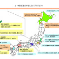 予算支援を予定しないプロジェクト