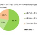 「歩きスマホ」をしている人への規制や罰則の必要性