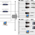 システム構成図