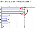 所属企業において、現在不足しているエンジニアの種別は（複数回答）？