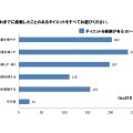 「20～30代女性の朝食事情」に関する意識・実態調査