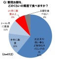 「20～30代女性の朝食事情」に関する意識・実態調査