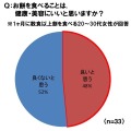 「20～30代女性の朝食事情」に関する意識・実態調査