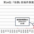 「昼顔」の投稿件数推移