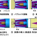 細胞の加工・試薬の導入プロセス