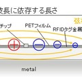 従来のRFIDタグ 