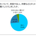 最も印象に残っている出来事について、家族や友人、同僚などとネットやSNSやメールなどではなくリアルの場で話題にしたりしましたか。