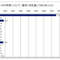 最も印象に残っている不祥事について、最初に何を通じて知りましたか。